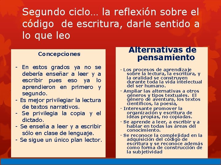 Segundo ciclo… la reflexión sobre el código de escritura, darle sentido a lo que