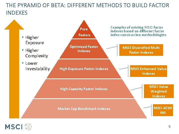 THE PYRAMID OF BETA: DIFFERENT METHODS TO BUILD FACTOR INDEXES Pure • Higher Exposure