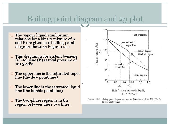 Boiling point diagram and xy plot � The vapour liquid equilibrium relations for a