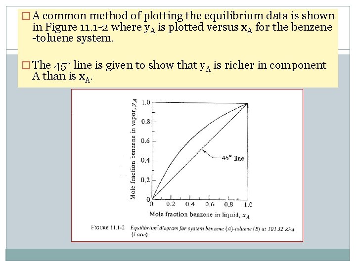 � A common method of plotting the equilibrium data is shown in Figure 11.
