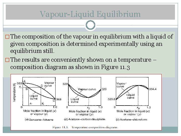 Vapour-Liquid Equilibrium � The composition of the vapour in equilibrium with a liquid of