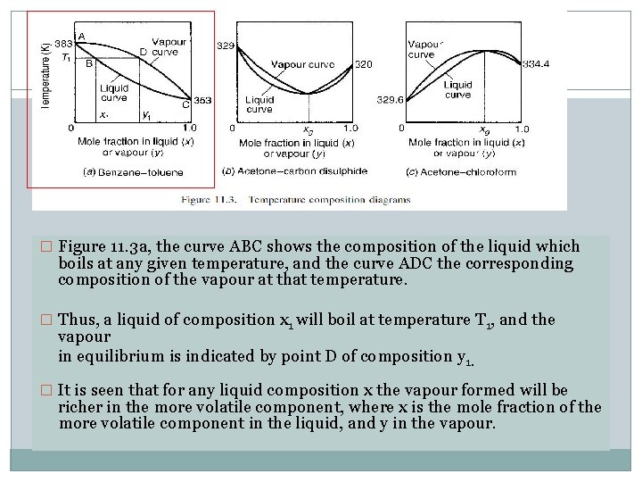 � Figure 11. 3 a, the curve ABC shows the composition of the liquid