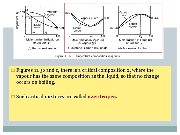 � Figures 11. 3 b and c, there is a critical composition xg where