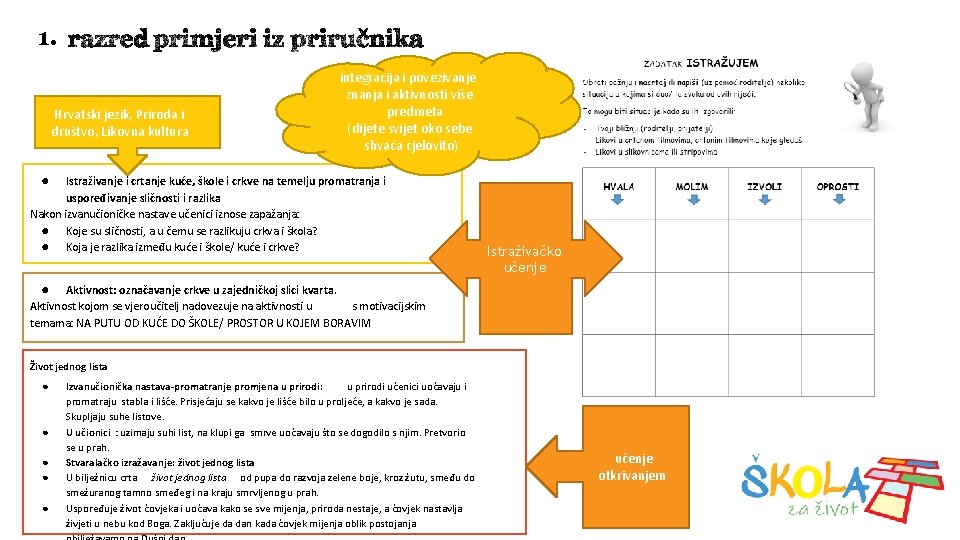 1. Hrvatski jezik, Priroda i društvo, Likovna kultura integracija i povezivanje znanja i aktivnosti