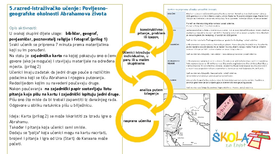 5. razred-istraživačko učenje: Povijesnogeografske okolnosti Abrahamova života Opis aktivnosti: U svakoj skupini dijele uloge: