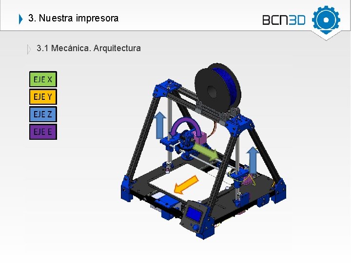 3. Nuestra impresora 3. 1 Mecánica. Arquitectura 