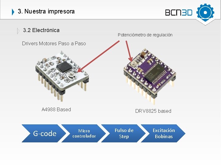 3. Nuestra impresora 3. 2 Electrónica Potenciómetro de regulación Drivers Motores Paso a Paso