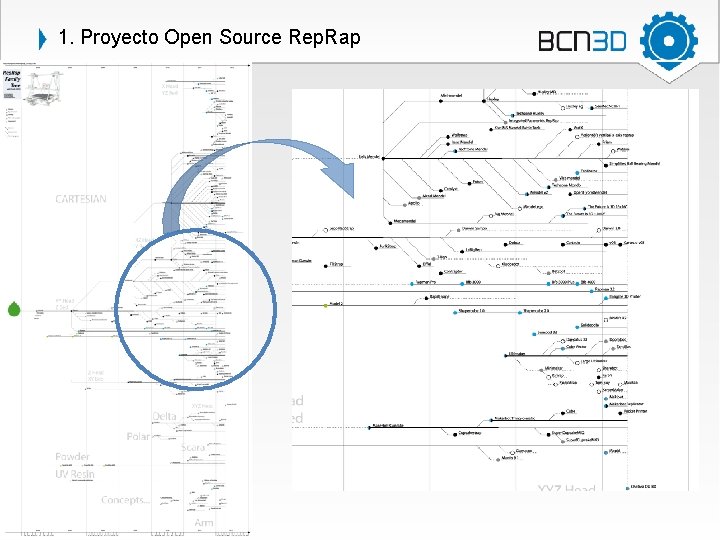 1. Proyecto Open Source Rep. Rap 