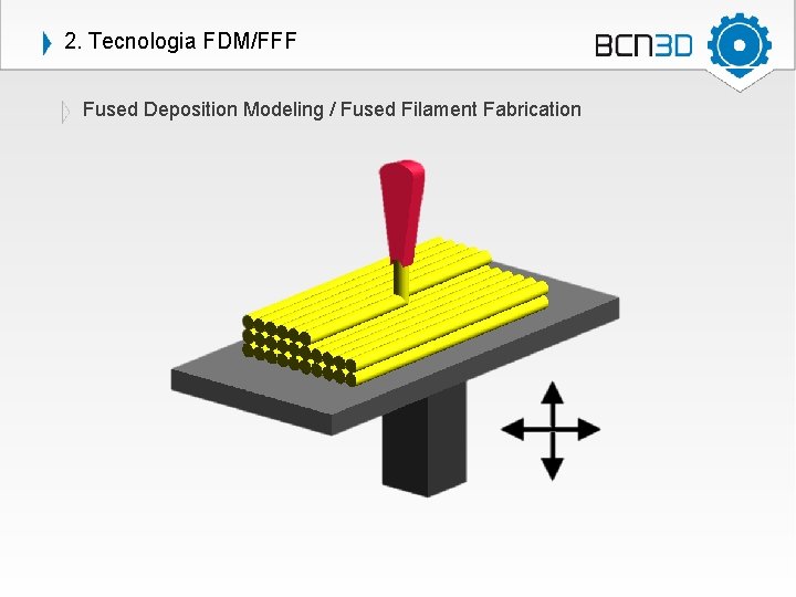 2. Tecnologia FDM/FFF Fused Deposition Modeling / Fused Filament Fabrication 