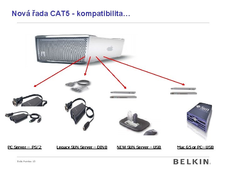 Nová řada CAT 5 - kompatibilita… PC Server – PS/2 Slide Number 15 Legacy