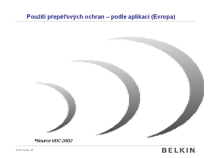 Použití přepěťových ochran – podle aplikací (Evropa) *Source VDC 2002 Slide Number 38 