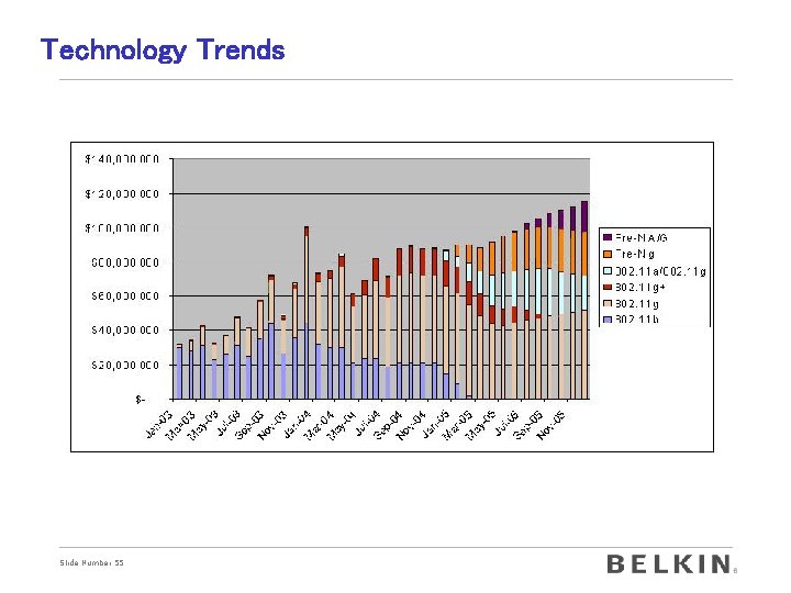 Technology Trends Slide Number 55 