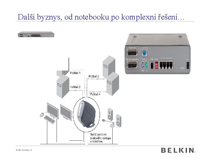 Další byznys, od notebooku po komplexní řešení… Slide Number 6 