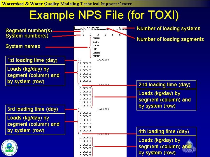 Watershed & Water Quality Modeling Technical Support Center Example NPS File (for TOXI) Number