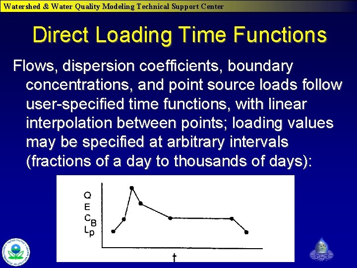 Watershed & Water Quality Modeling Technical Support Center Direct Loading Time Functions Flows, dispersion