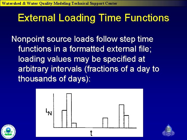 Watershed & Water Quality Modeling Technical Support Center External Loading Time Functions Nonpoint source