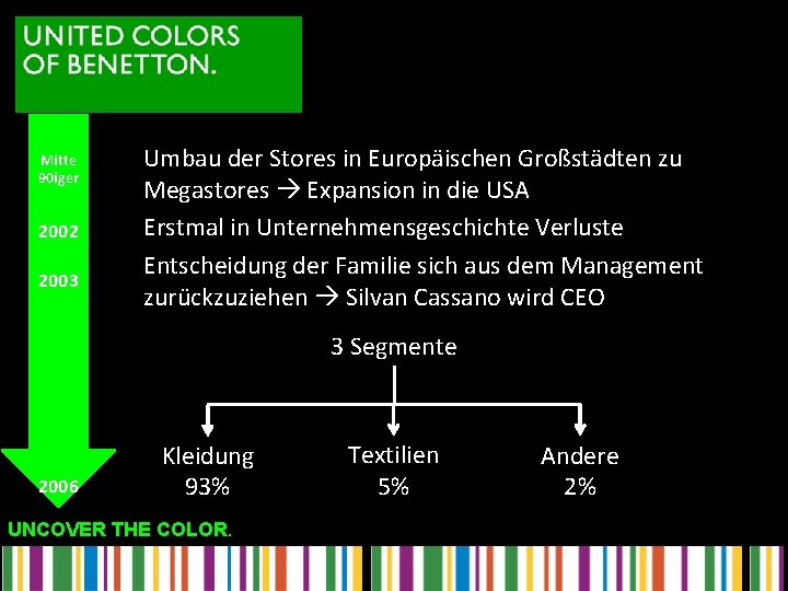 Mitte 90 iger 2002 2003 Umbau der Stores in Europäischen Großstädten zu Megastores Expansion