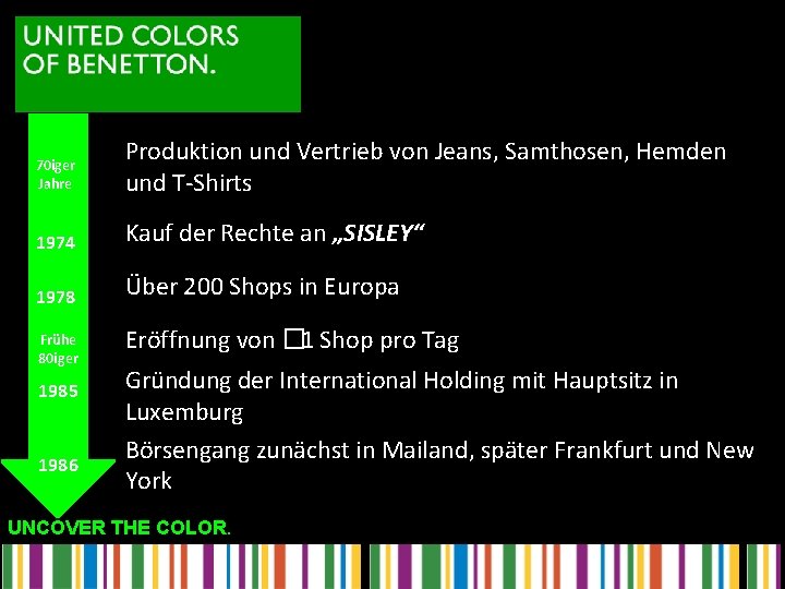 70 iger Jahre Produktion und Vertrieb von Jeans, Samthosen, Hemden und T-Shirts 1974 Kauf