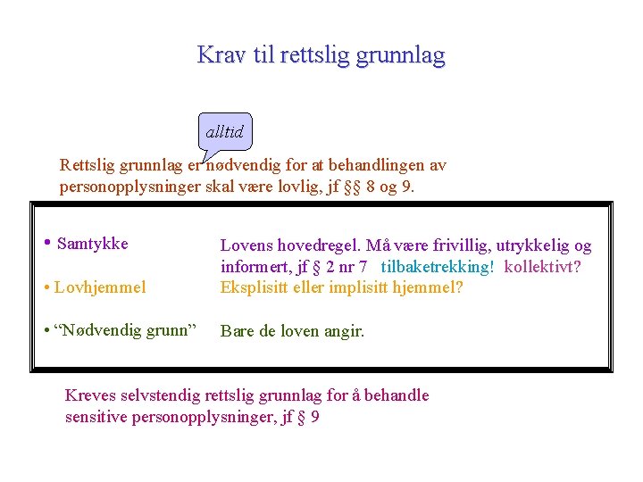 Krav til rettslig grunnlag alltid Rettslig grunnlag er nødvendig for at behandlingen av personopplysninger