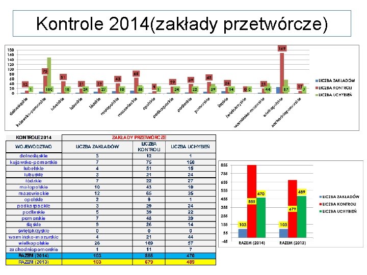 Kontrole 2014(zakłady przetwórcze) 