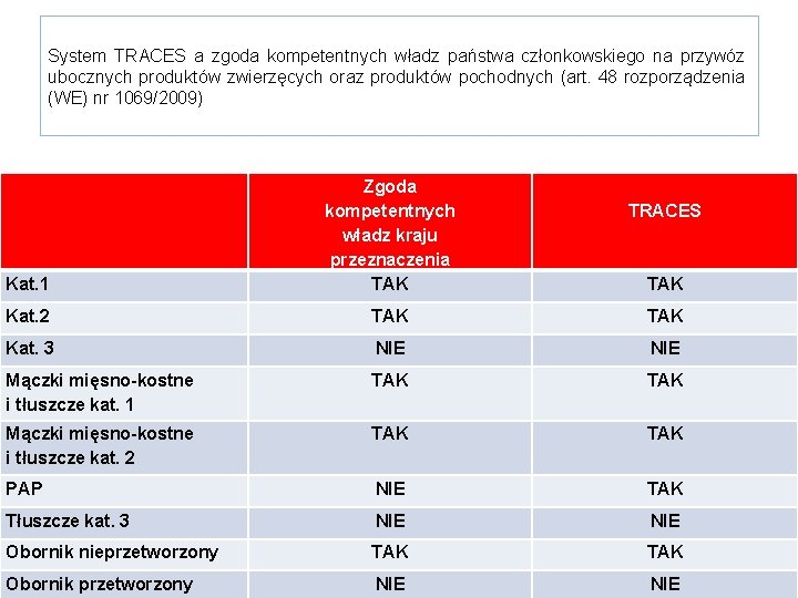 System TRACES a zgoda kompetentnych władz państwa członkowskiego na przywóz ubocznych produktów zwierzęcych oraz