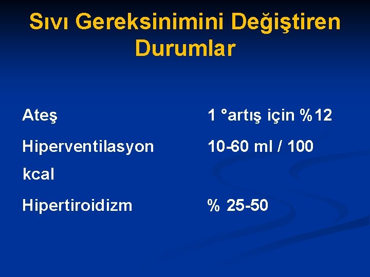Sıvı Gereksinimini Değiştiren Durumlar Ateş 1 °artış için %12 Hiperventilasyon 10 -60 ml /