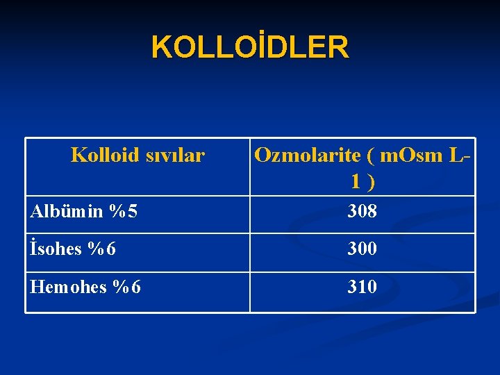KOLLOİDLER Kolloid sıvılar Ozmolarite ( m. Osm L 1) Albümin %5 308 İsohes %6