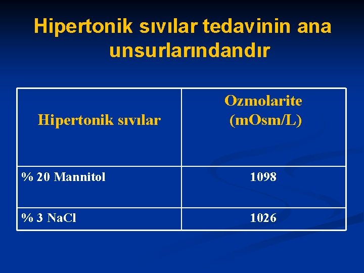 Hipertonik sıvılar tedavinin ana unsurlarındandır Hipertonik sıvılar Ozmolarite (m. Osm/L) % 20 Mannitol 1098