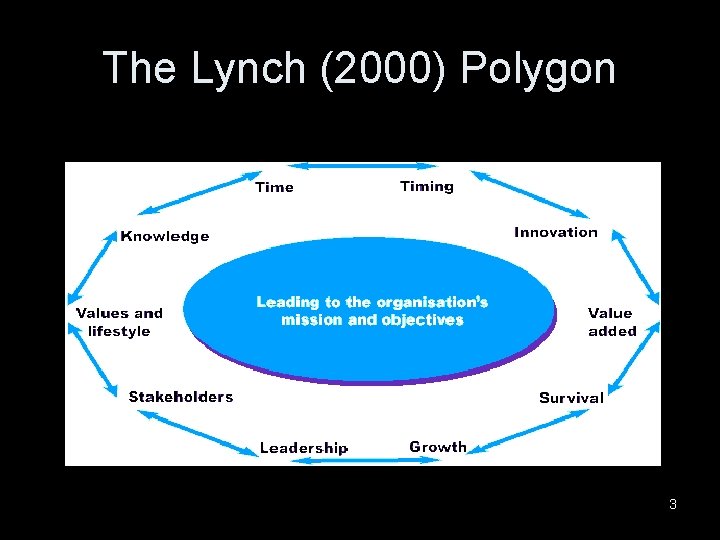 The Lynch (2000) Polygon 3 