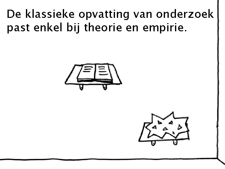 De klassieke opvatting van onderzoek past enkel bij theorie en empirie. 