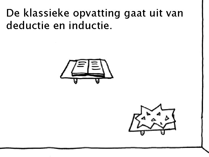 De klassieke opvatting gaat uit van deductie en inductie. 