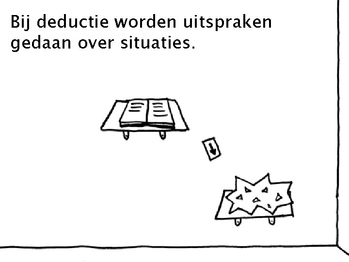 Bij deductie worden uitspraken gedaan over situaties. 