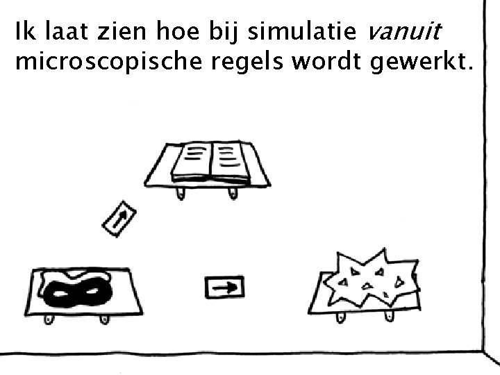 Ik laat zien hoe bij simulatie vanuit microscopische regels wordt gewerkt. 