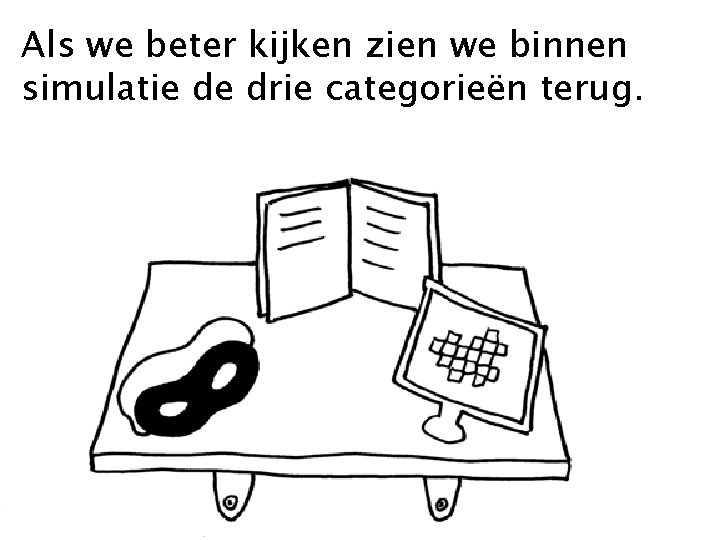 Als we beter kijken zien we binnen simulatie de drie categorieën terug. 