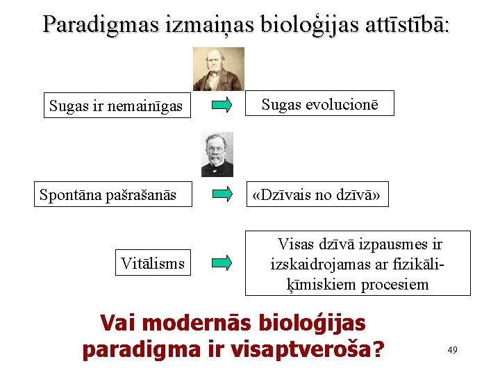 Paradigmas izmaiņas bioloģijas attīstībā: Sugas ir nemainīgas Spontāna pašrašanās Vitālisms Sugas evolucionē «Dzīvais no