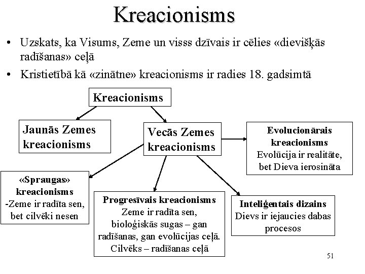 Kreacionisms • Uzskats, ka Visums, Zeme un visss dzīvais ir cēlies «dievišķās radīšanas» ceļā