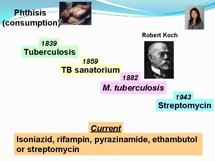 Phthisis (consumption) Robert Koch 1839 Tuberculosis 1859 TB sanatorium 1882 M. tuberculosis 1943 Streptomycin