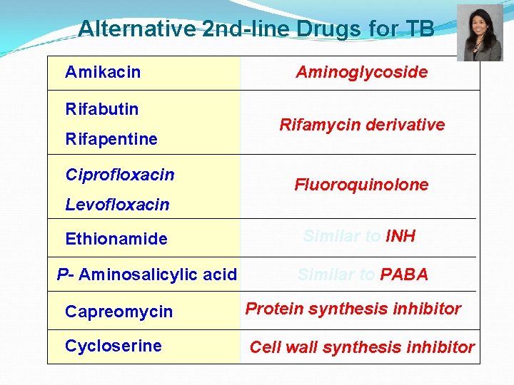 Alternative 2 nd-line Drugs for TB Amikacin Rifabutin Rifapentine Ciprofloxacin Aminoglycoside Rifamycin derivative Fluoroquinolone