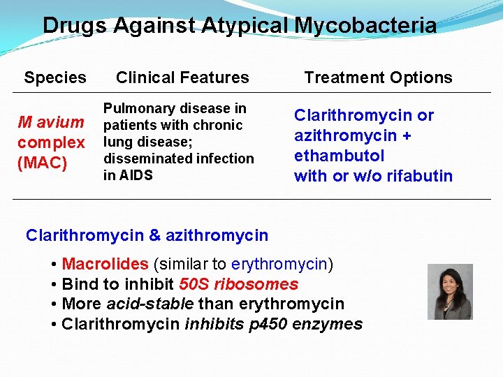 Drugs Against Atypical Mycobacteria Species Clinical Features M avium complex (MAC) Pulmonary disease in
