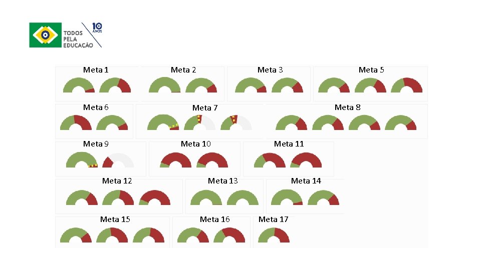 Meta 1 Meta 6 Meta 9 Meta 12 Meta 15 Meta 2 Meta 3