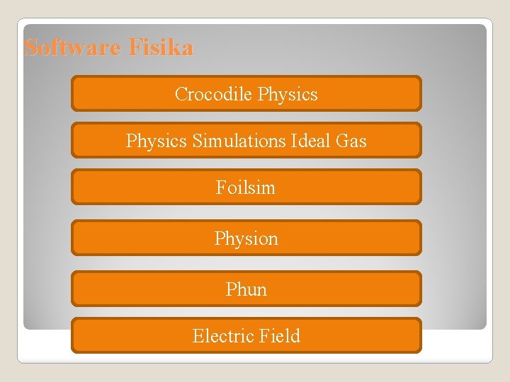 Software Fisika Crocodile Physics Simulations Ideal Gas Foilsim Physion Phun Electric Field 