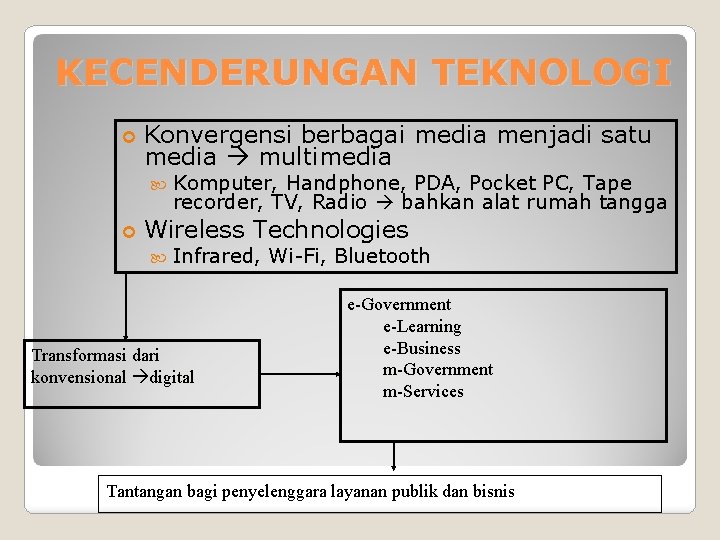 KECENDERUNGAN TEKNOLOGI Konvergensi berbagai media menjadi satu media multimedia Komputer, Handphone, PDA, Pocket PC,