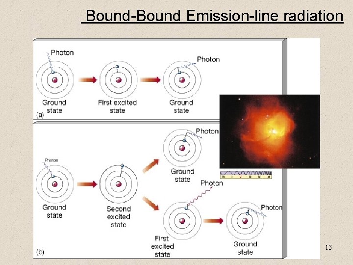  Bound-Bound Emission-line radiation 13 