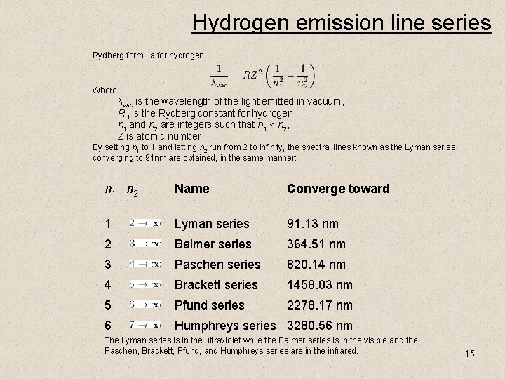 Hydrogen emission line series Rydberg formula for hydrogen Where λvac is the wavelength of