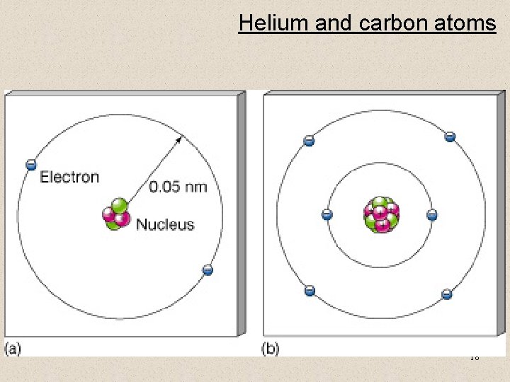 Helium and carbon atoms 18 
