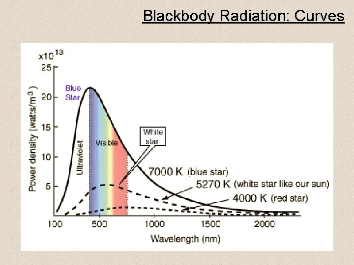 Blackbody Radiation: Curves 7 