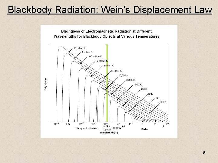 Blackbody Radiation: Wein’s Displacement Law 9 