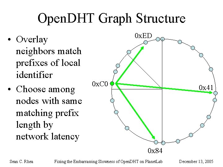 Open. DHT Graph Structure • Overlay neighbors match prefixes of local identifier • Choose