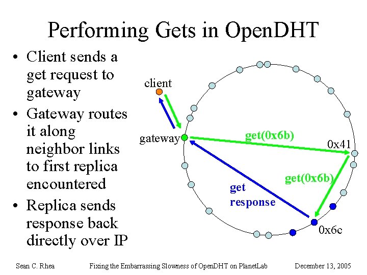 Performing Gets in Open. DHT • Client sends a get request to gateway •