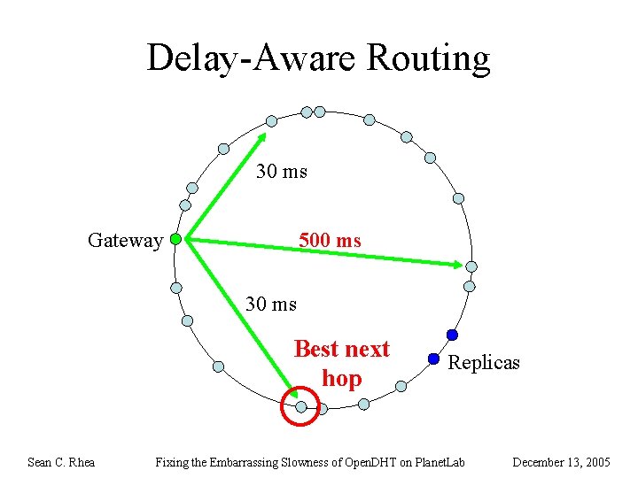 Delay-Aware Routing 30 ms Gateway 500 ms 30 ms Best next hop Sean C.